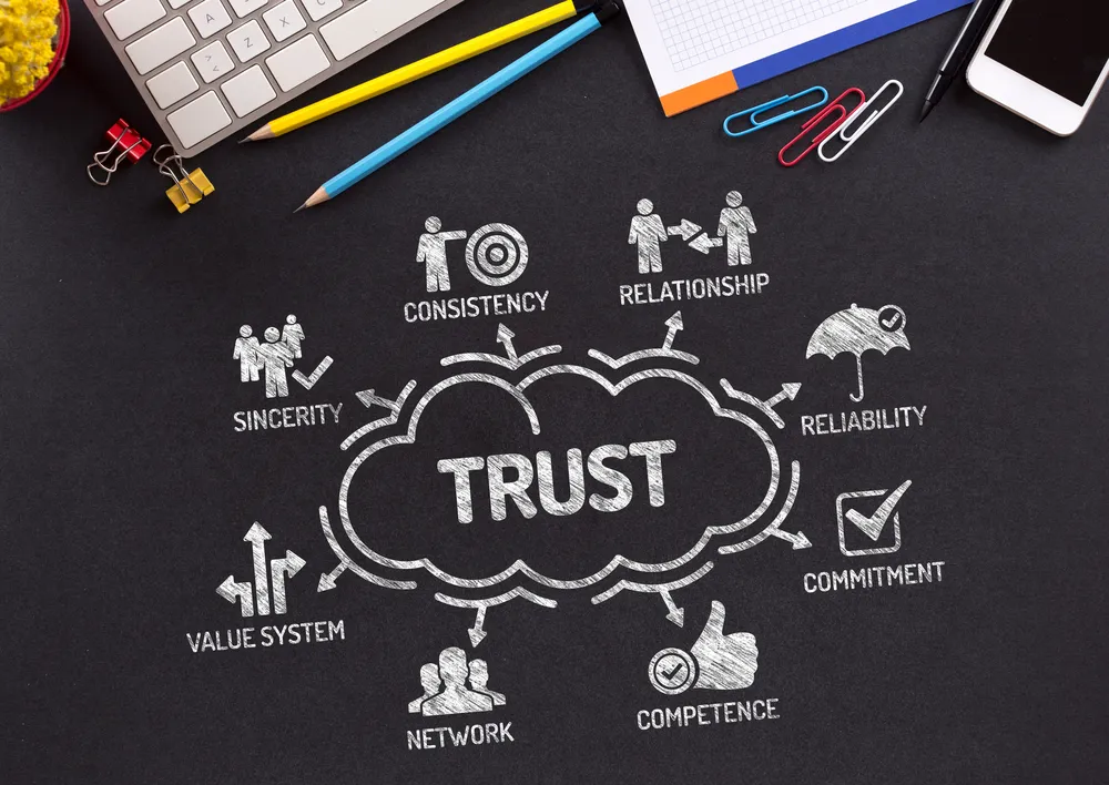 The Trust Stack and what it means for your ecommerce website